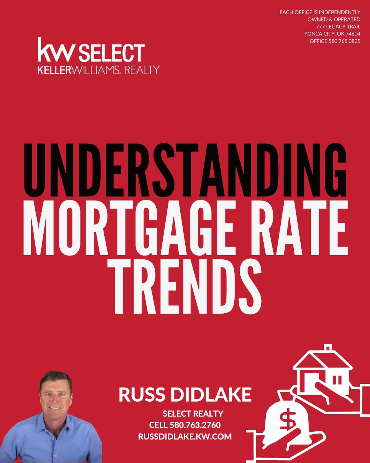 Understanding Mortgage Rate Trends